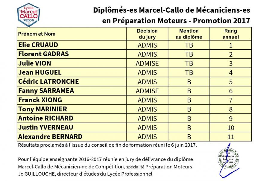 Mcpm 2016 17 diplome marcel callo decisions du jury et classement
